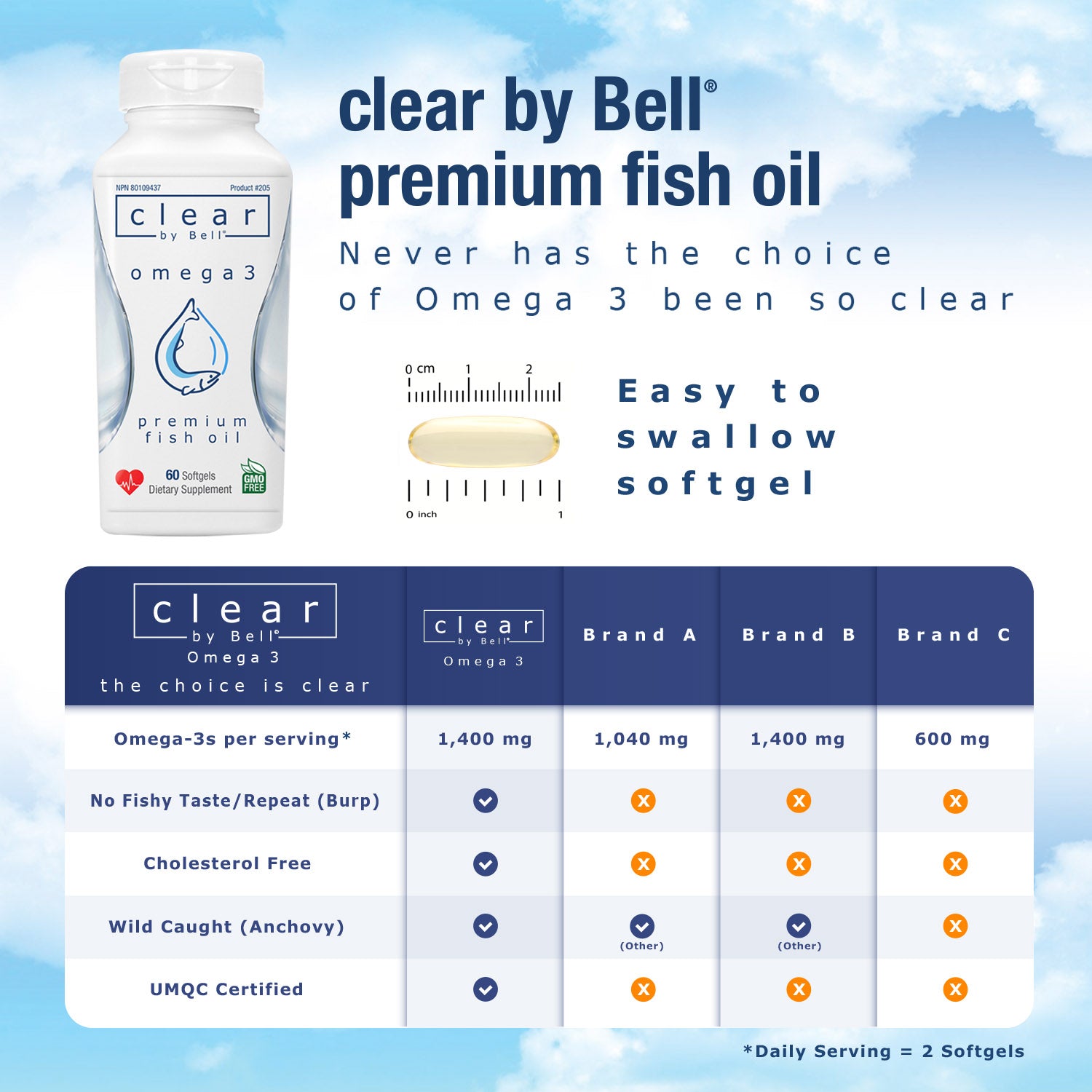 #205 clear by Bell® Omega 3